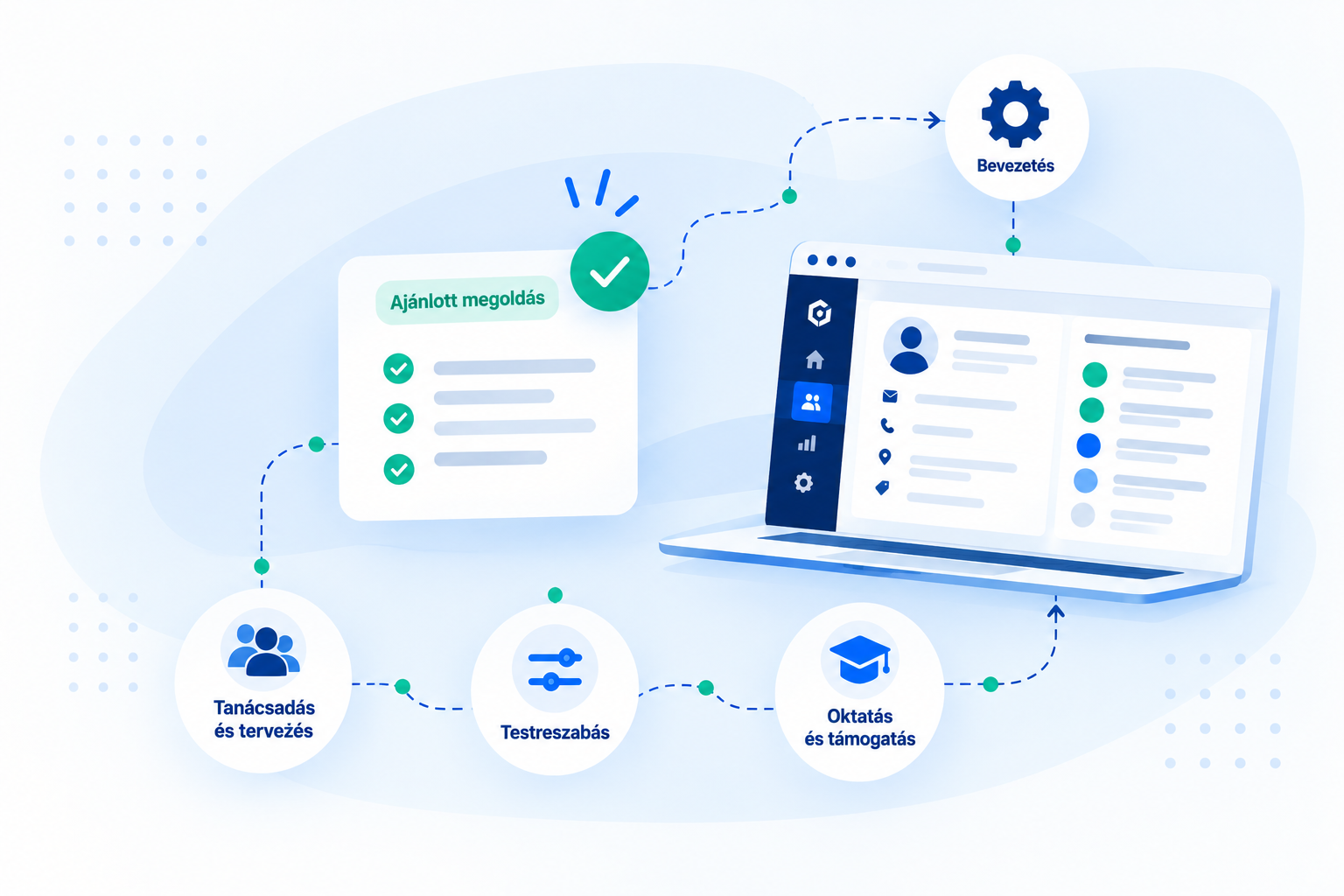 CRM-választás és bevezetés szemléltető ábra